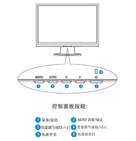 19寸触摸工业显示器控制面版