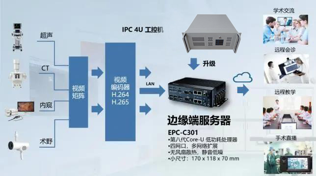 复杂系统集成