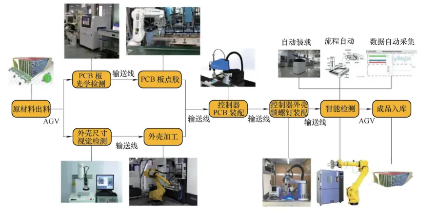 强大的 4U 工控机，重塑工业生产流程