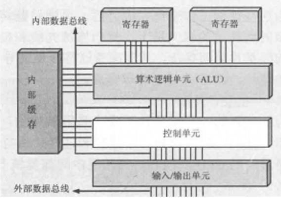 什么是工控机的内部总线和外部总线？