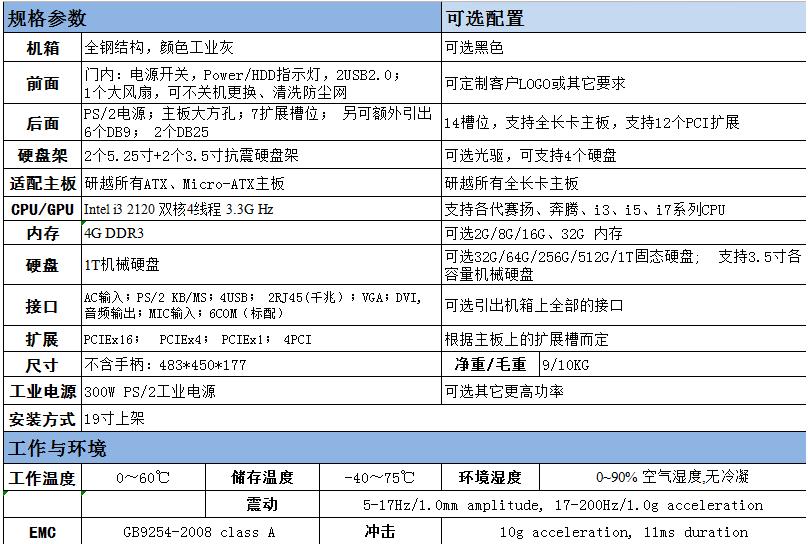 探秘工控机规格参数，助力工业智能化转型