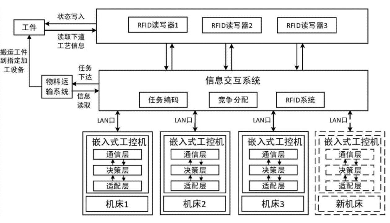 嵌入式一体化工控机操作流程图详解