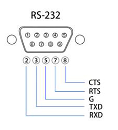 RS-232串口