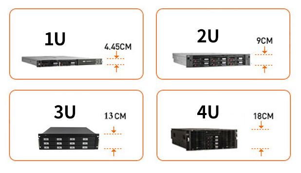 1U、2U、3U、4U工控机尺寸