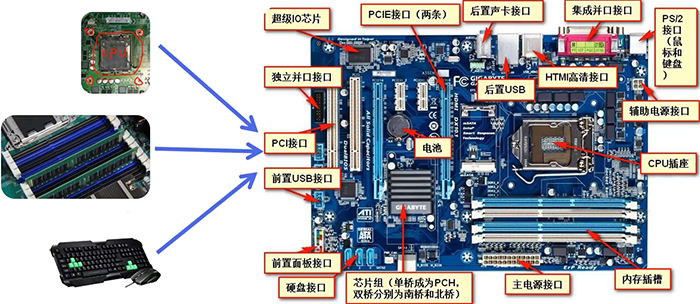 工业电脑主板的图解：探索核心硬件的设计与功能