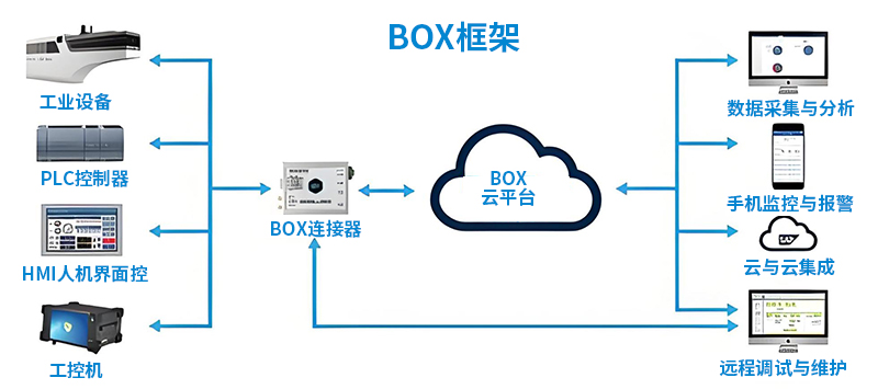 惊！BOX 工控机如何成为工业控制领域的 “神器”？