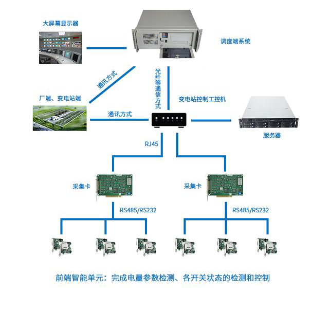 工控机解析图