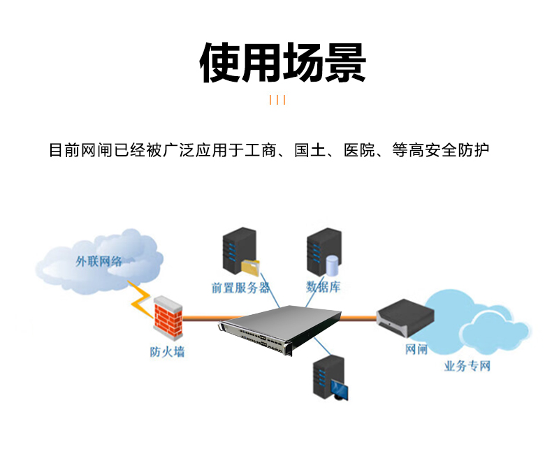 网安硬件平台应用场景