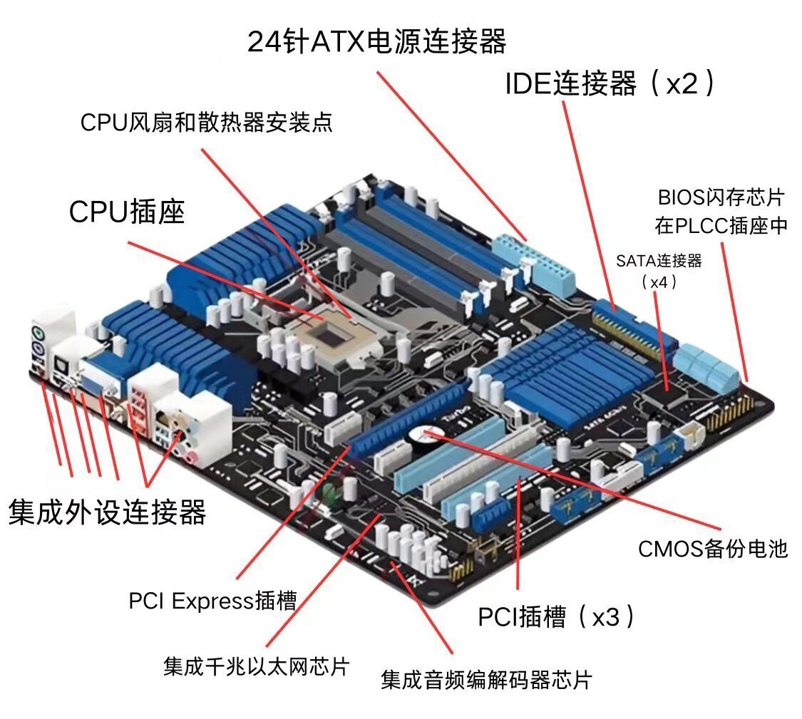 工业主板分布图