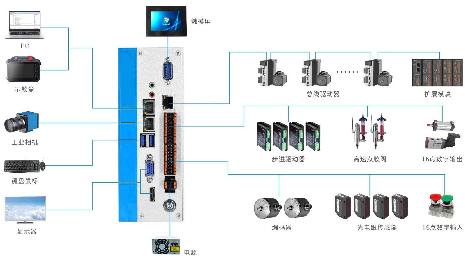 触摸屏与工控机的连接方式：简便与高效的智能工业控制解决方案