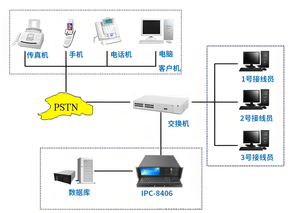 工控机智能系统分布图