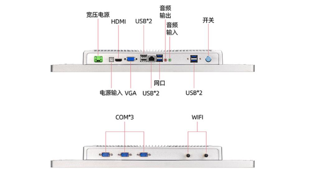 工业显示器接口