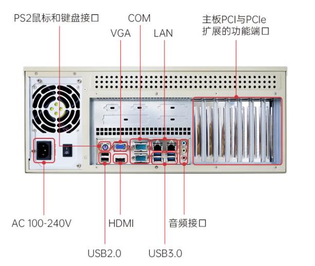 上架工控机多种硬件接口和模块拓展