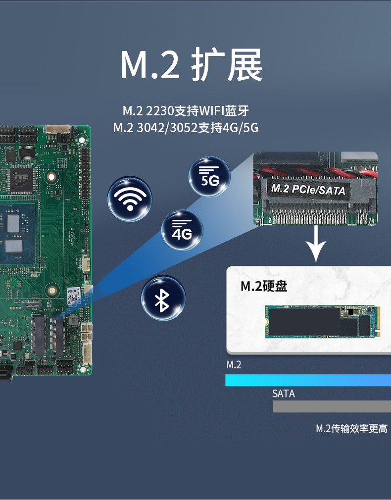 3.5寸嵌入式主板 ES3-J6412DL26 M.2扩展